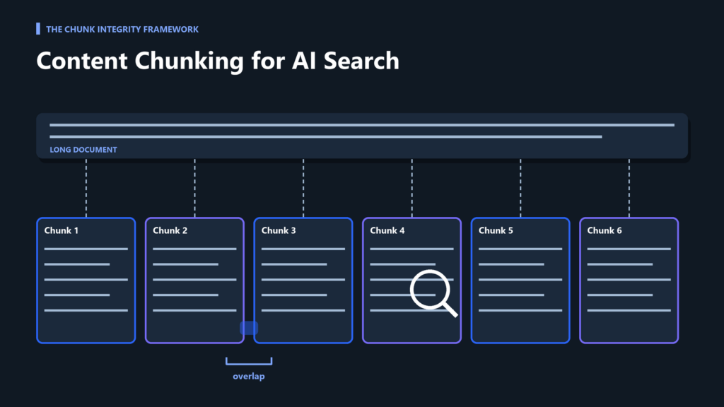 Content Chunking for AI Search: The Chunk Integrity Framework for B2B Content Teams