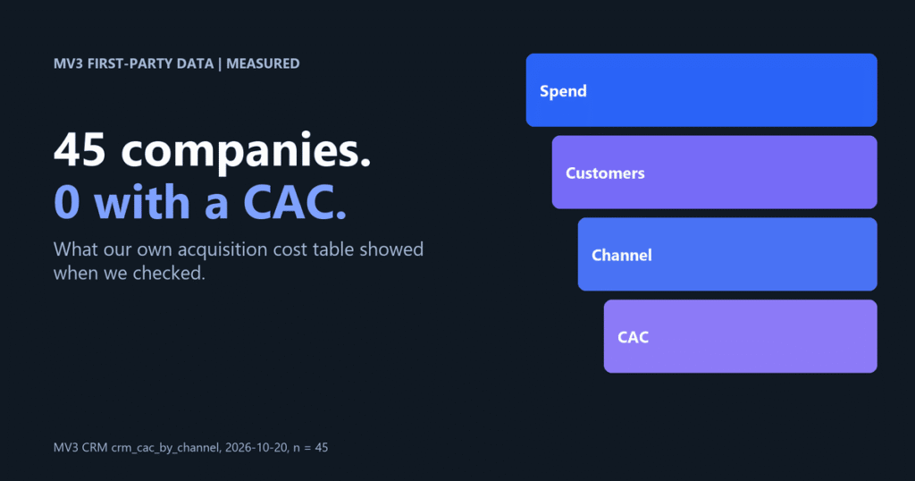Customer Acquisition Cost for B2B SaaS, Explained