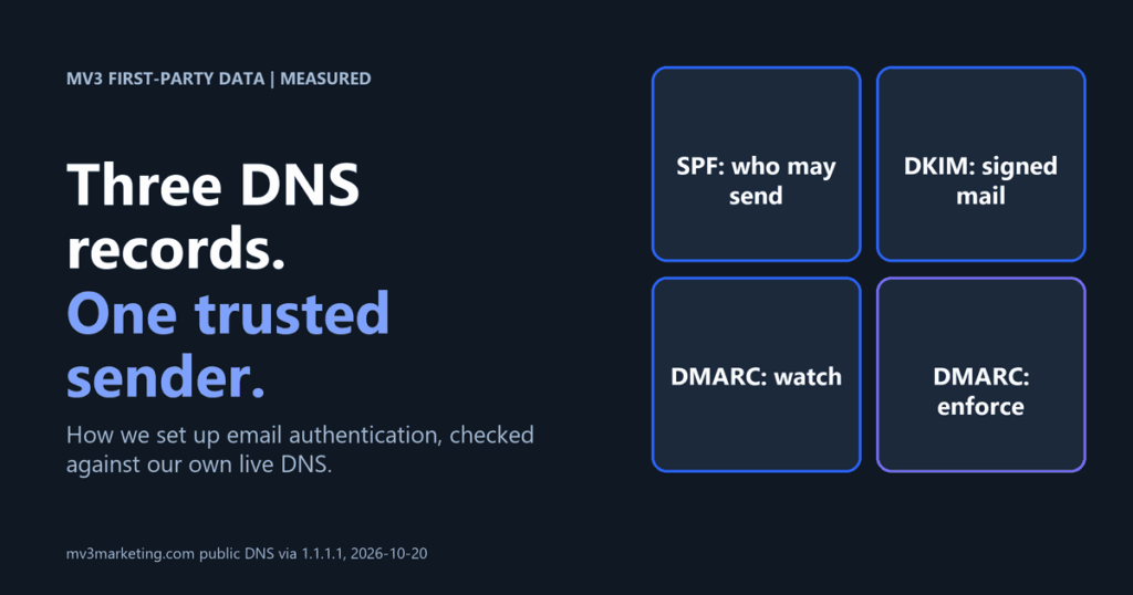 How to Set Up SPF, DKIM, DMARC for Email Deliverability