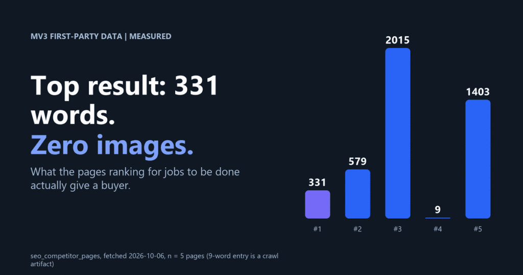 Jobs to Be Done: A Practical Framework for B2B Teams