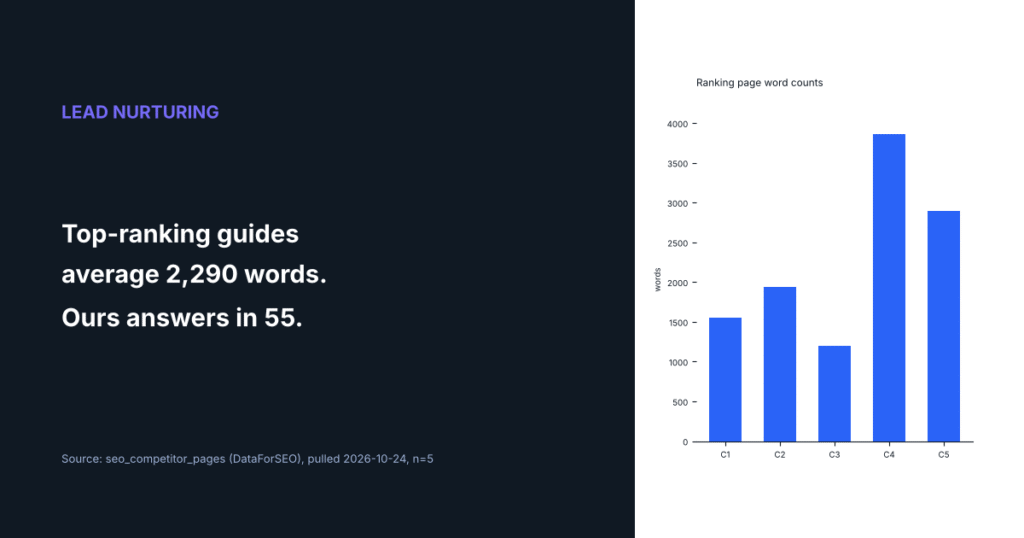 How to Build a Lead Nurturing Sequence for B2B SaaS