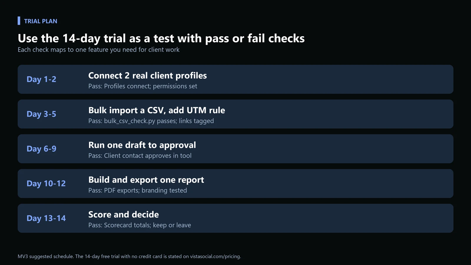 Managing Social Media for Multiple Clients Without Losing Your Mind: A Real Vista Social Walkthrough for Agencies 9 Five-row schedule for a 14-day trial: connect profiles, bulk import and UTM, approval, report export, then score and decide, each with a pass condition